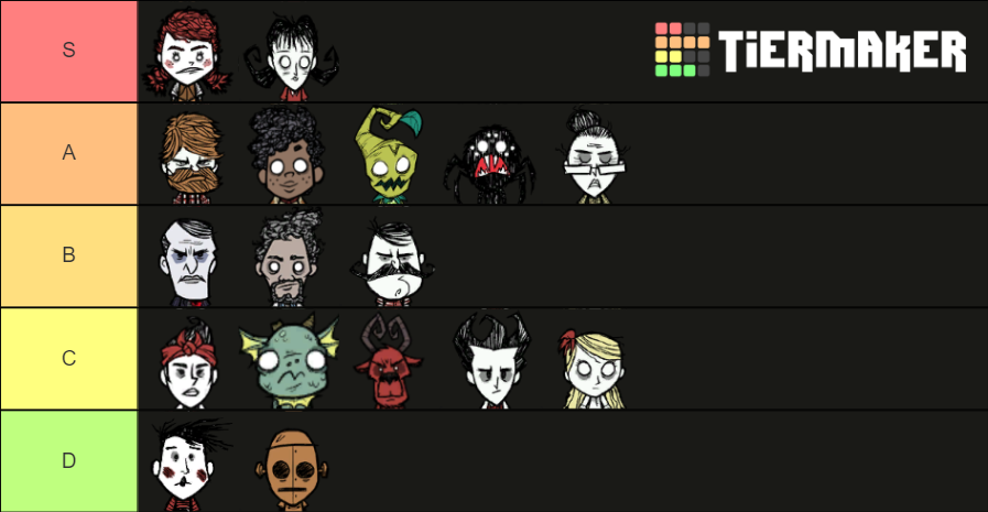 Don T Starve Together Characters Tier List Community Rankings Tiermaker