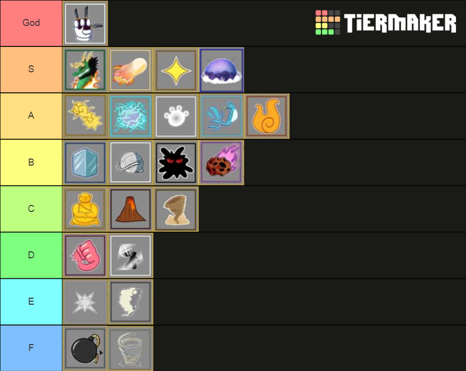 Blox Fruits Update 13 Tier List Community Rankings Tiermaker