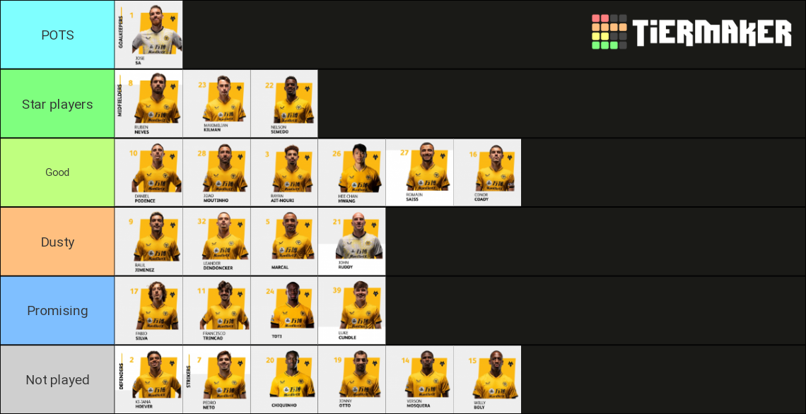 Wolves squad 21/22 Tier List Rankings) TierMaker