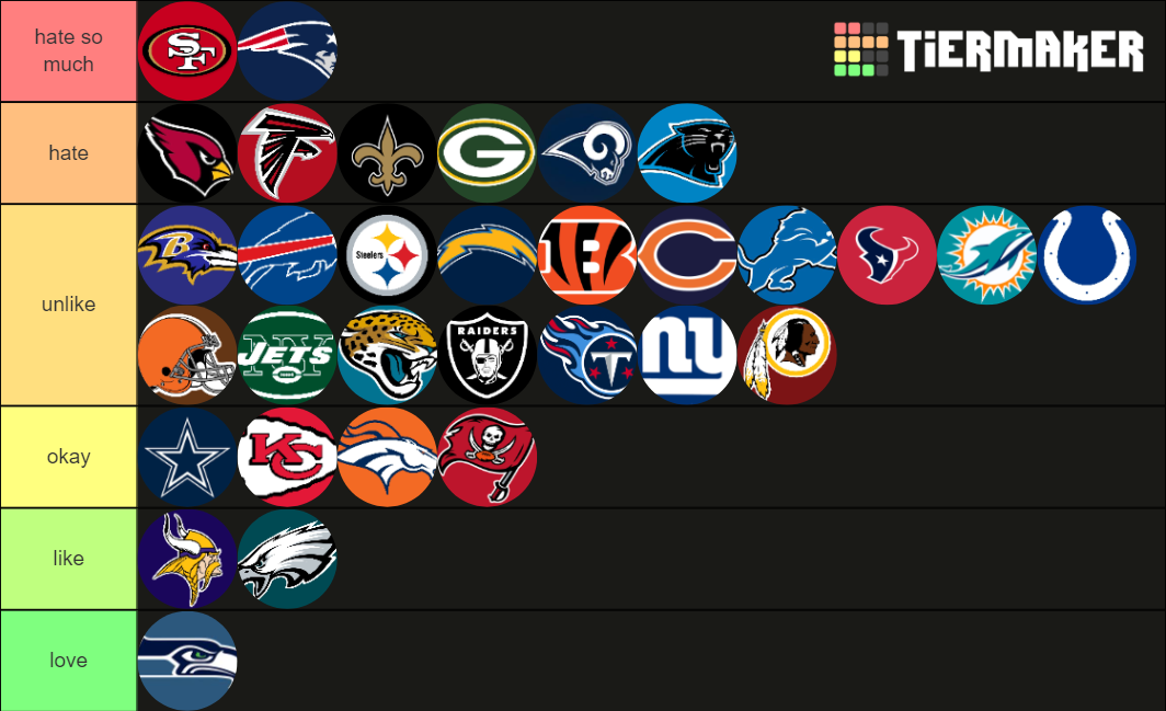 NFL Teams Tier List Rankings) TierMaker