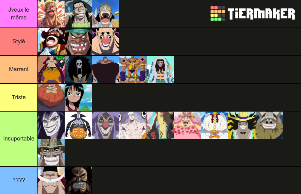 Rires One Piece Tier List Rankings) TierMaker