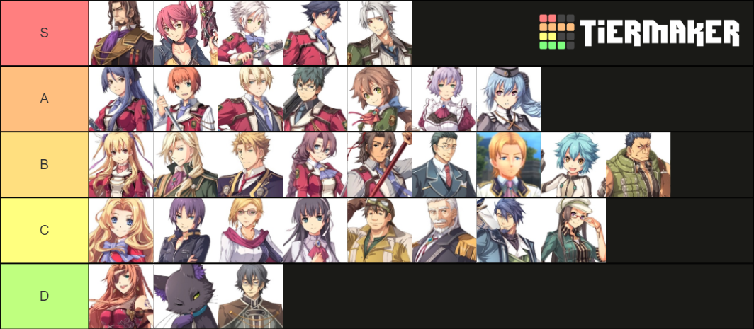 Trails Of Cold Steel 1 Tier List Community Rankings TierMaker Trails Of Cold Steel 1 Tier List Community Rankings TierMaker