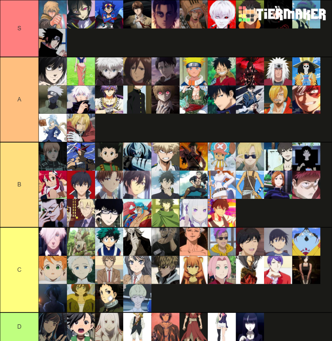 Anime characters Tier List (Community Rankings) - TierMaker