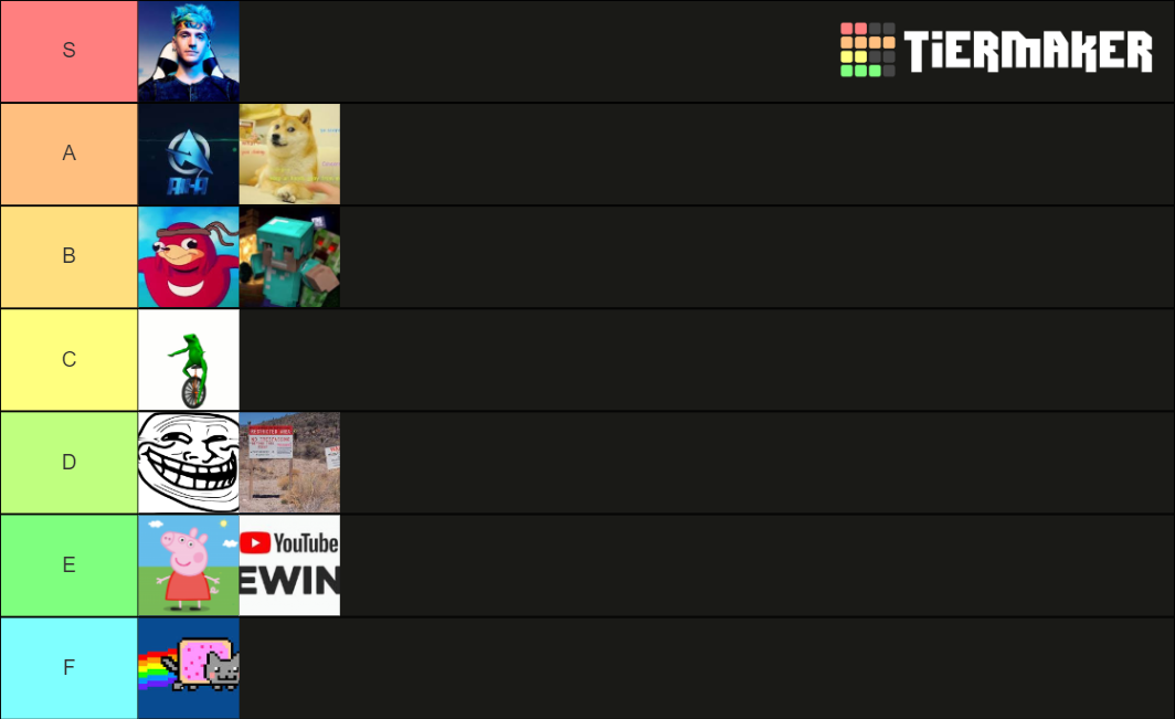 Dead Memes Tier List (Community Rankings) - TierMaker