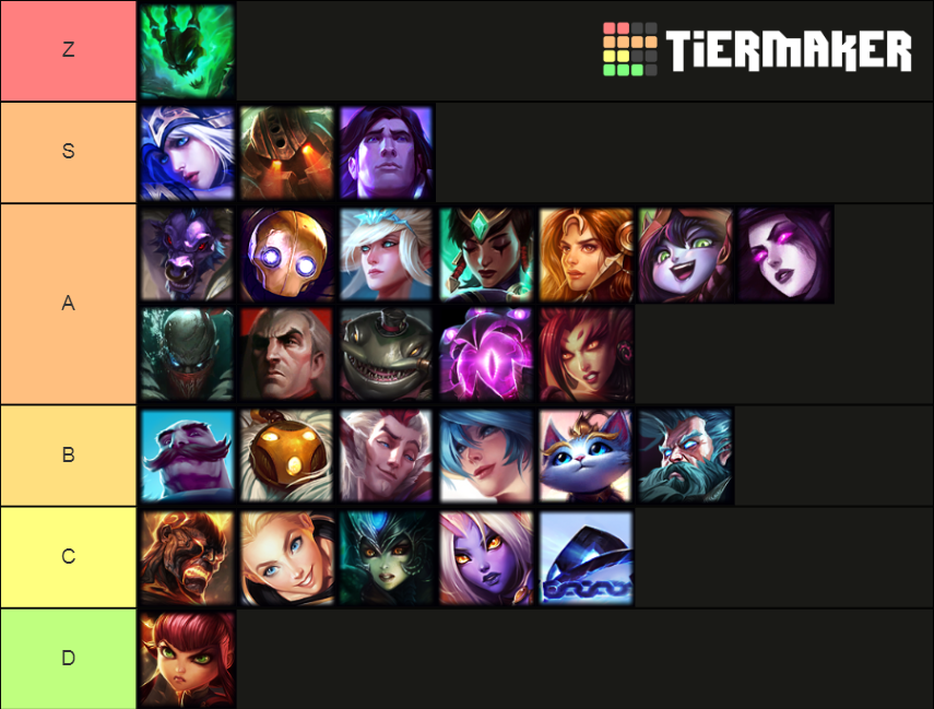 League of Legends Champion Tier List Rankings) TierMaker