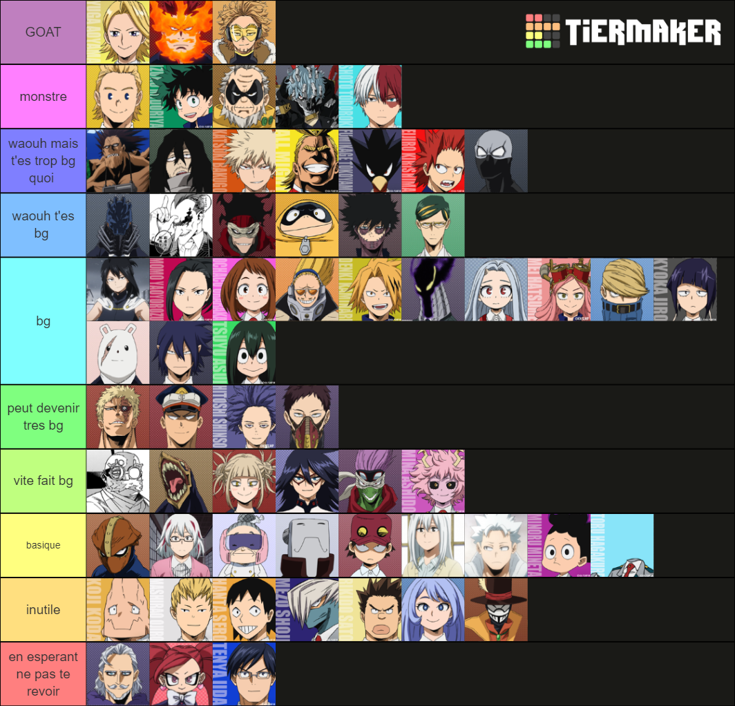 personnages mha Tier List (Community Rankings) - TierMaker