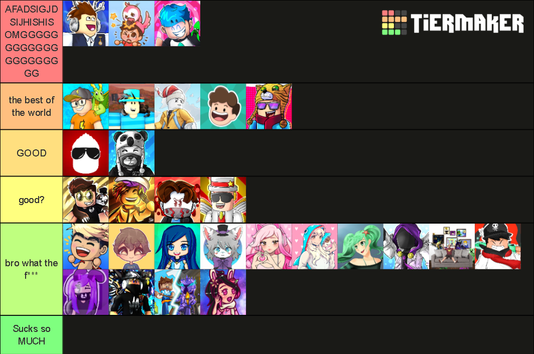 Roblox Youtubers Tier List (Community Rankings) - TierMaker