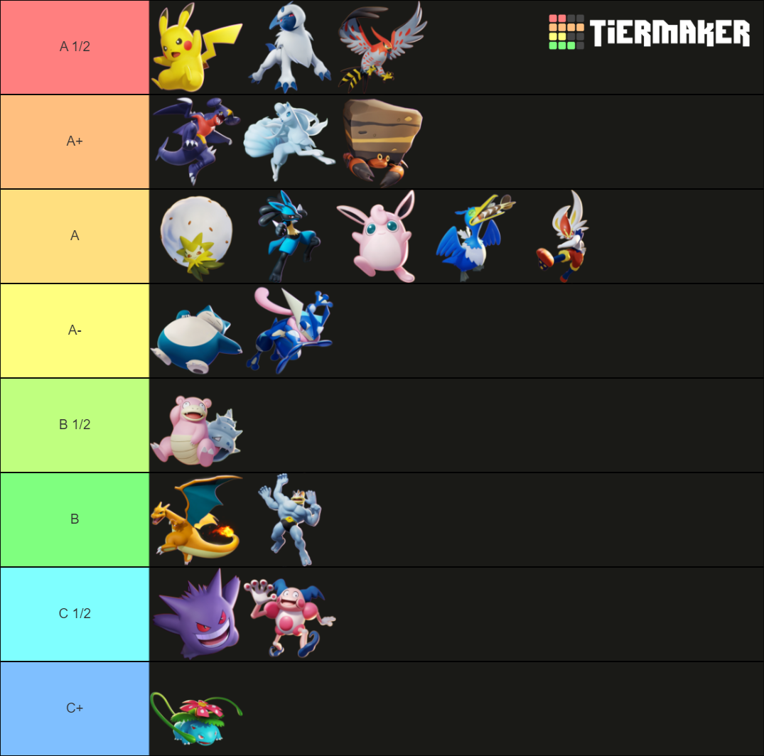 Pokemon Unite Tier List (Community Rankings) - TierMaker