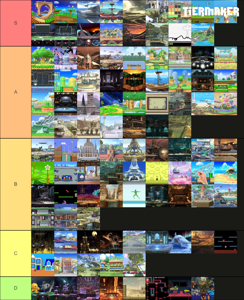 Smash Bros. Ultimate Stages Tier List (Community Rankings) - TierMaker