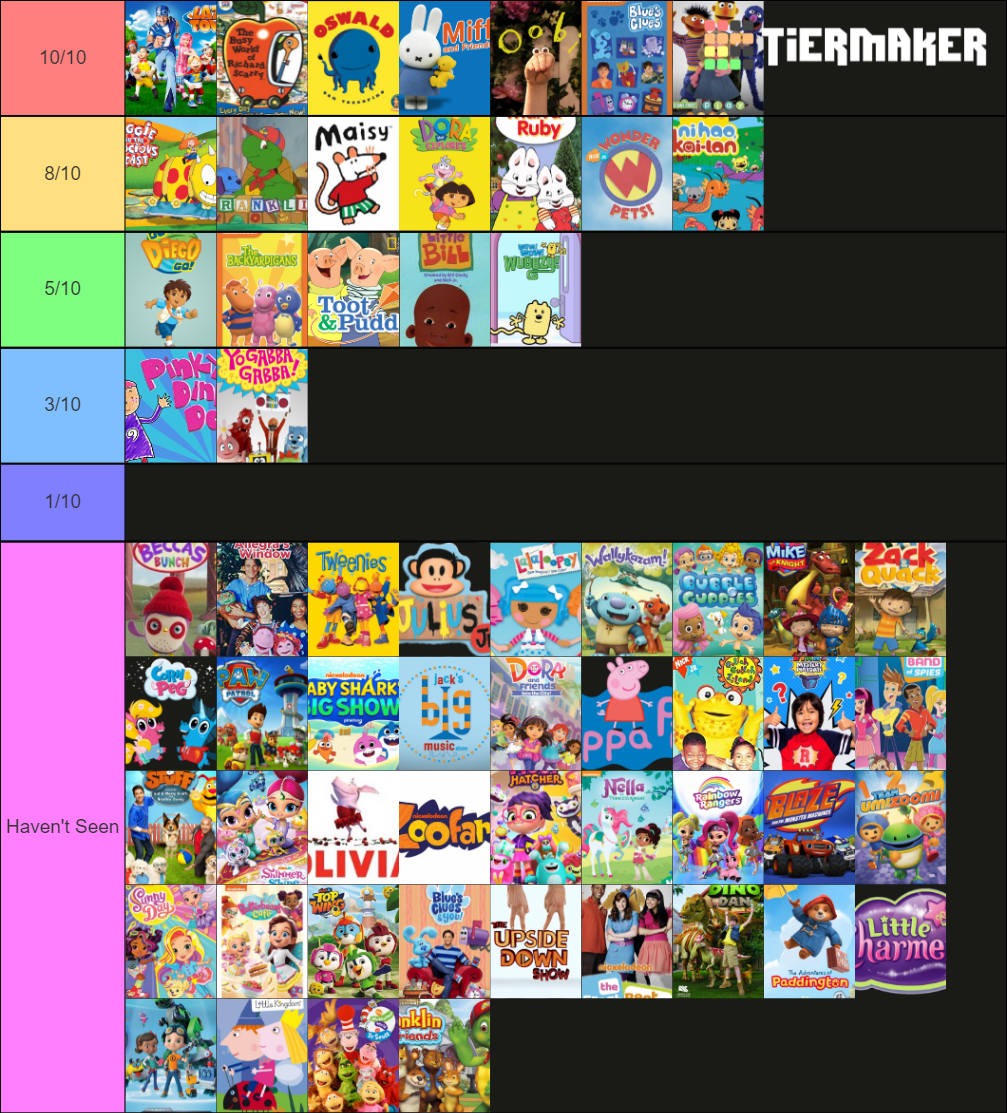 Childhood Shows Nick Jr Tier List Community Rankings Tiermaker | Images ...