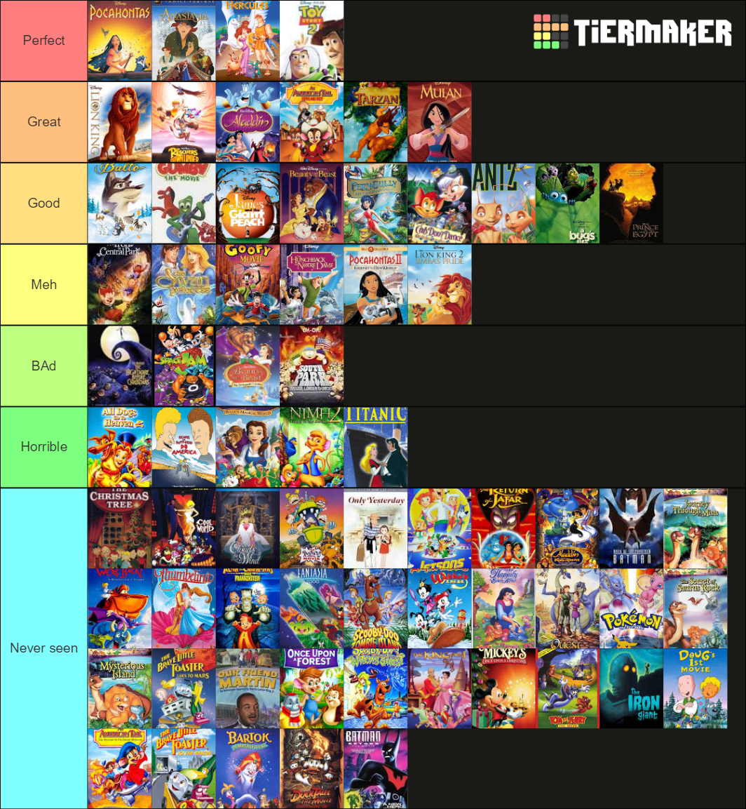 90s animated movies. Tier List (Community Rankings) - TierMaker