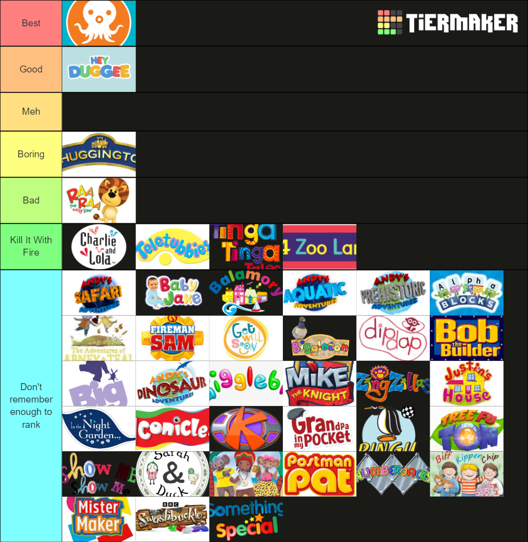 13 year olds rank their favourite childhood Cbeebies shows Tier List ...