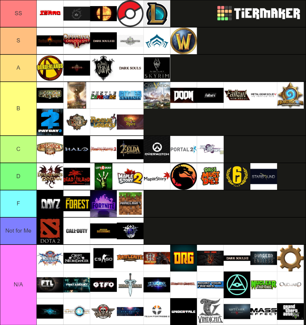 Games Of The Decade Tier List Community Rankings Tiermaker Vrogue