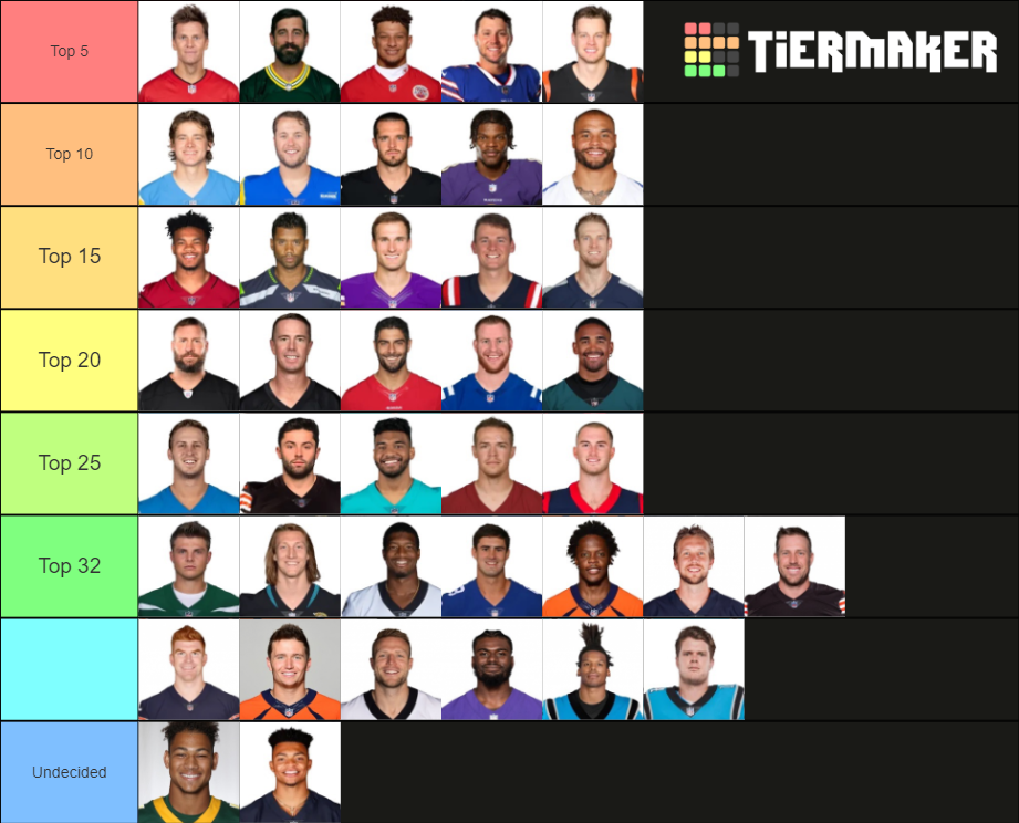 NFL Quarterbacks 2021 2022 Tier List Rankings) TierMaker