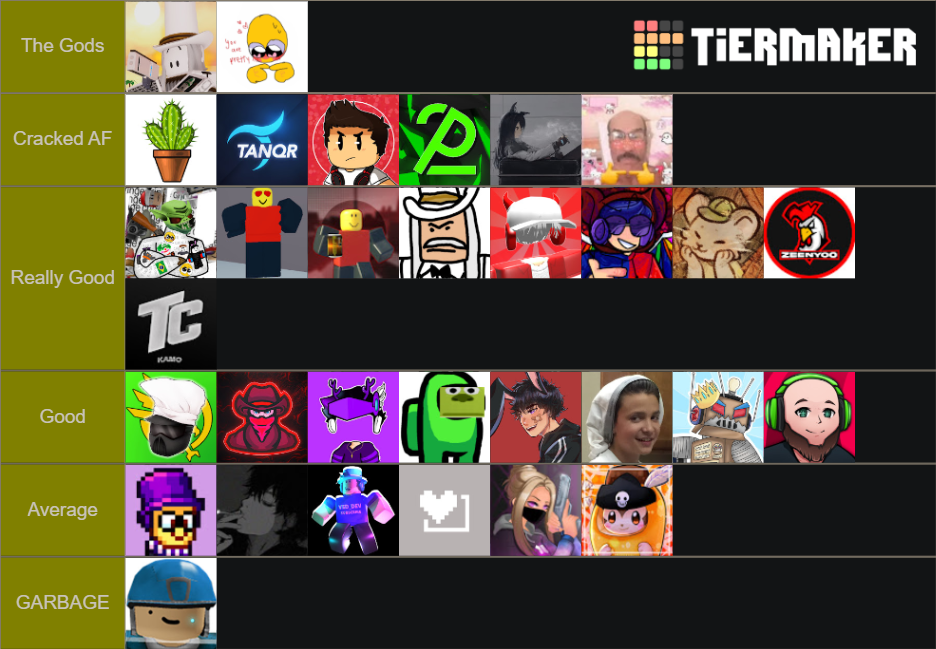 Arsenal Players Tier List Community Rankings Tiermaker