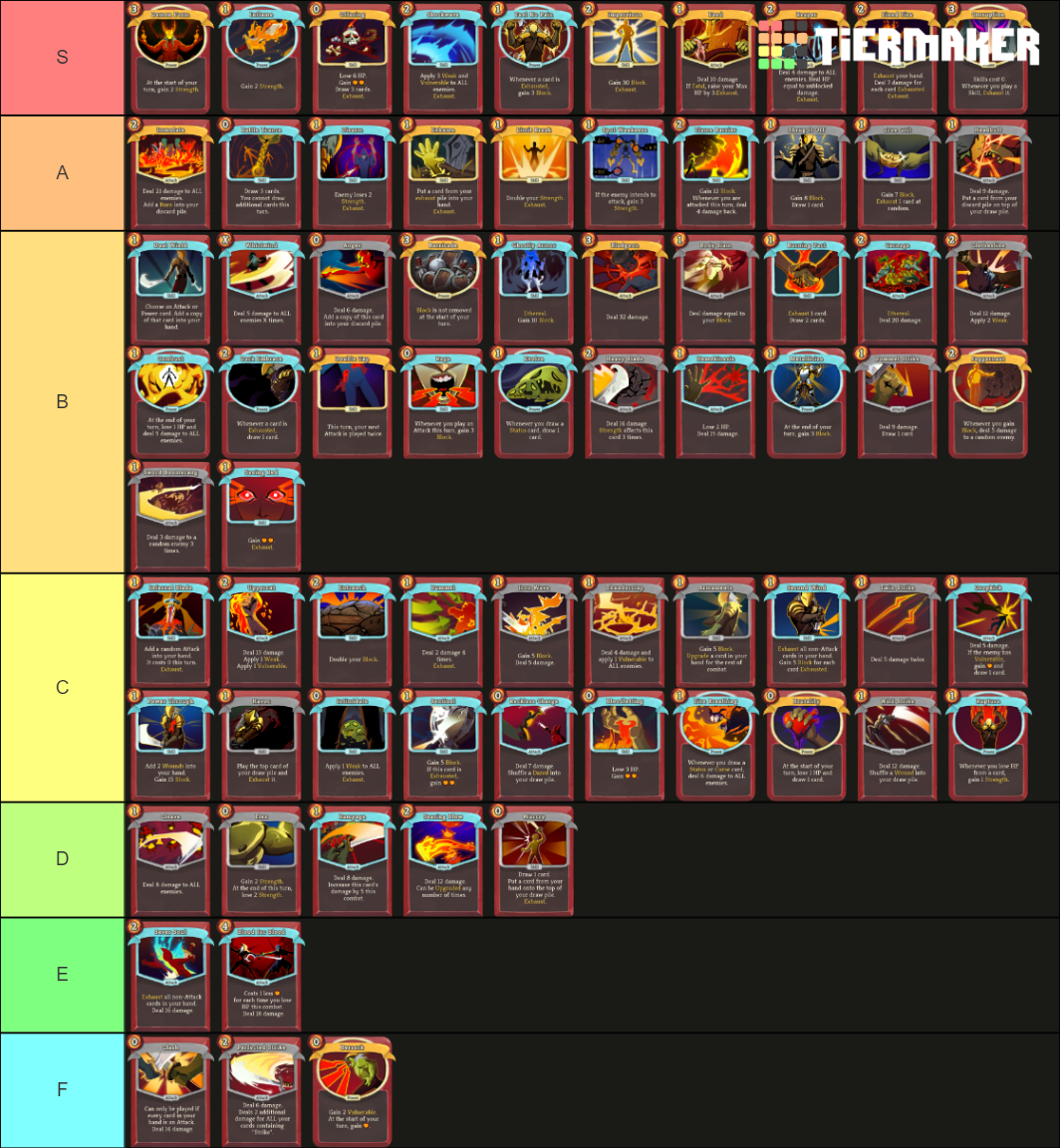 Slay the Spire Ironclad Cards Ver2.2 Tier List Rankings