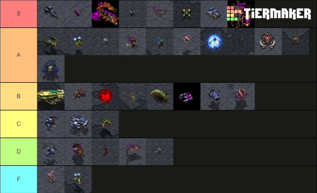 Starcraft Brood War Units Tier List (Community Rankings) - TierMaker