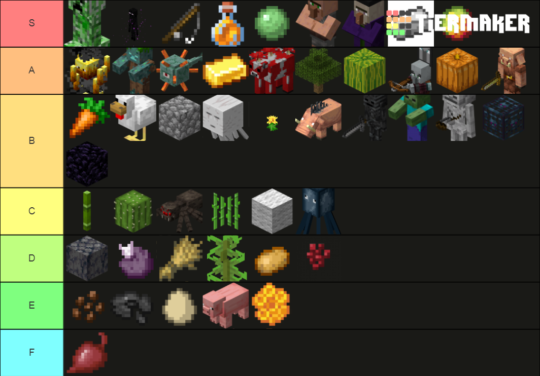 Minecraft Farm Tier List (Community Rankings) - TierMaker