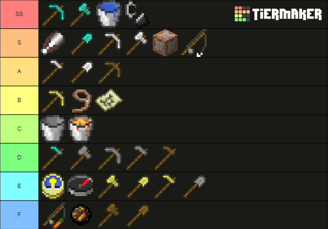 Minecraft tools! Tier List (Community Rankings) - TierMaker