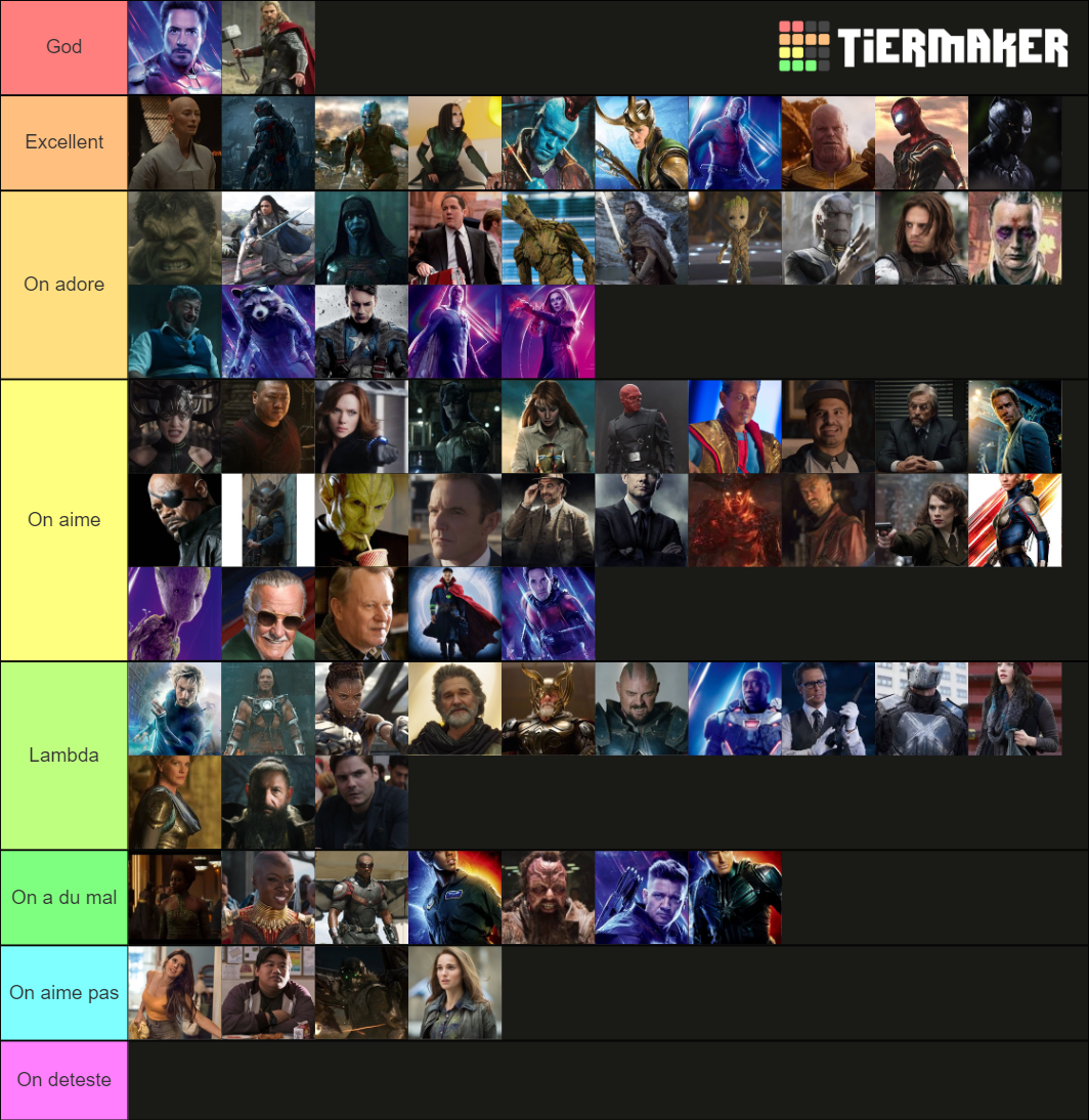 All Marvel Characters Tier Ranking Tier List (Community Rankings ...