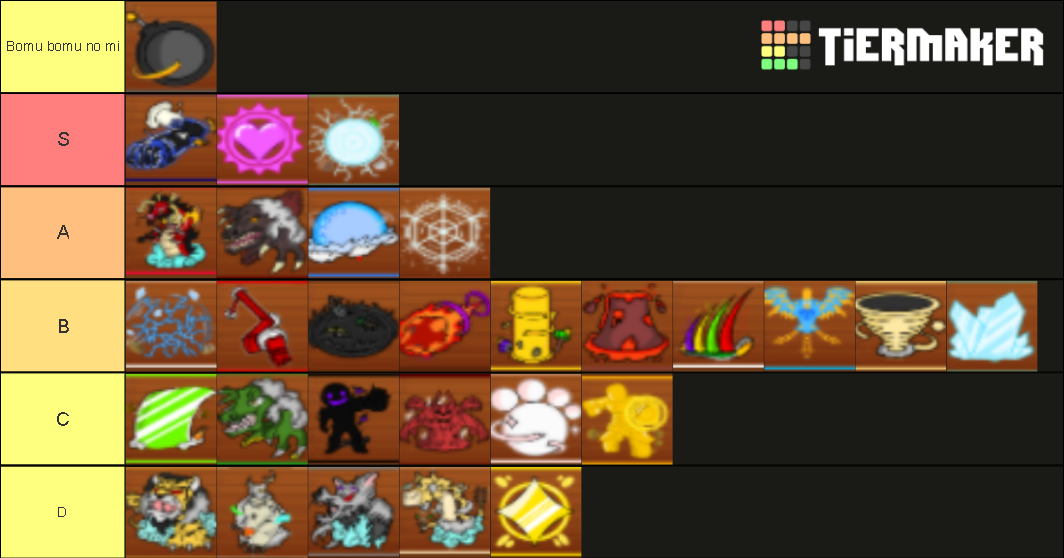 King piece fruits Tier List Rankings) TierMaker