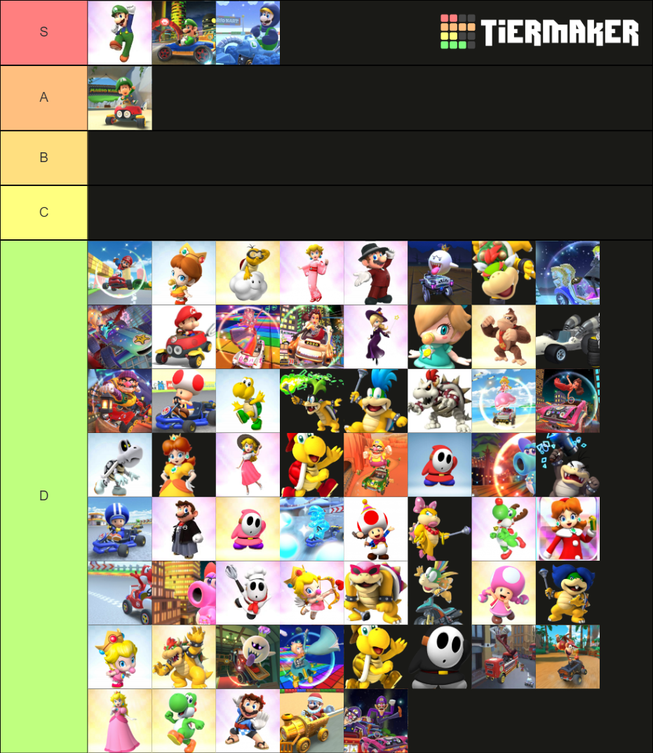 Mario Kart Tour Characters Tier List (Community Rankings) - TierMaker