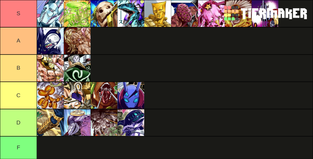 jojo part 7 stands Tier List (Community Rankings) - TierMaker