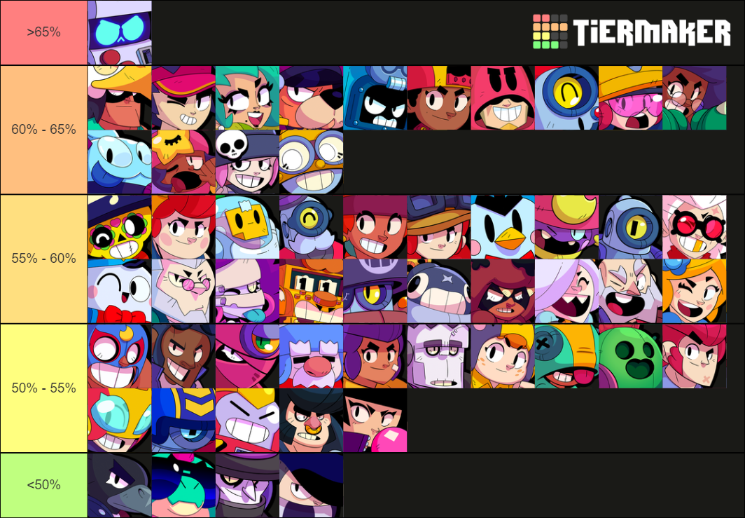 Brawl Stars Fang Update Tier List Community Rankings TierMaker   Brawl Stars Fang Update 1463718 1645225856 