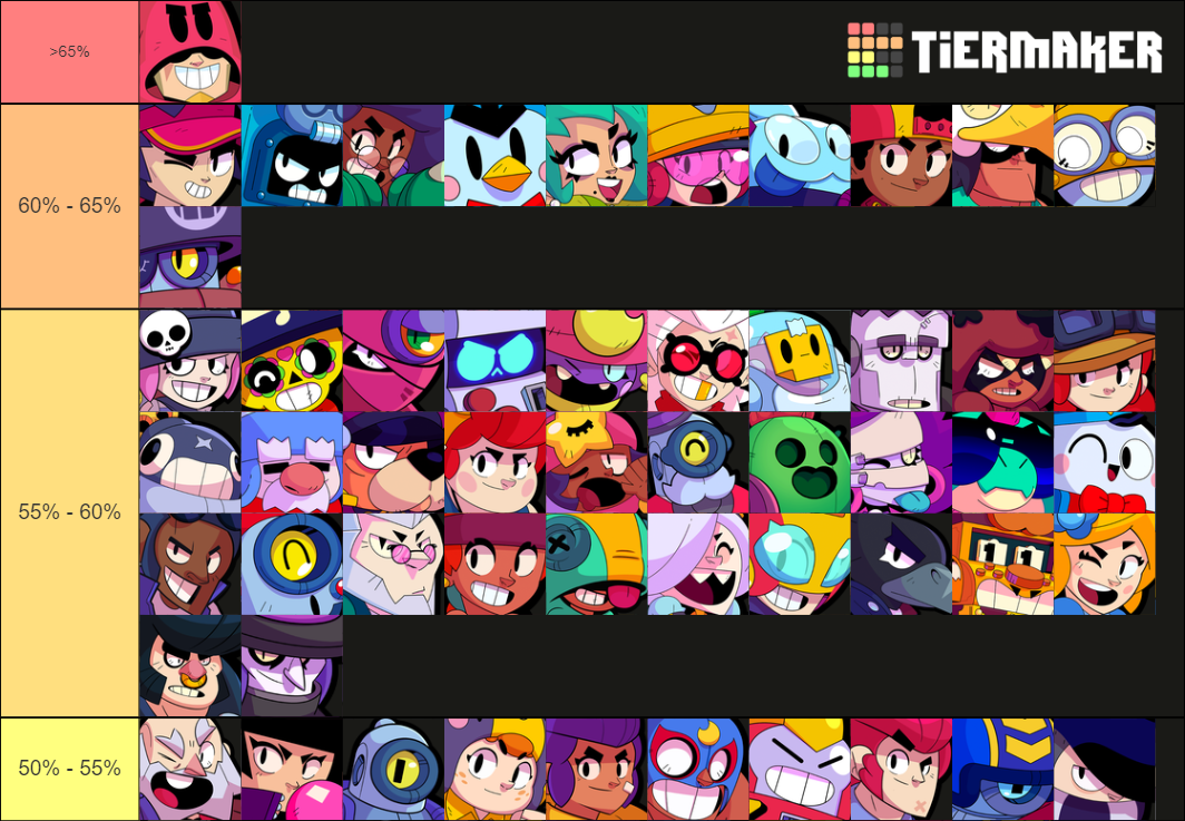 Brawl Stars (Fang update) Tier List (Community Rankings) - TierMaker