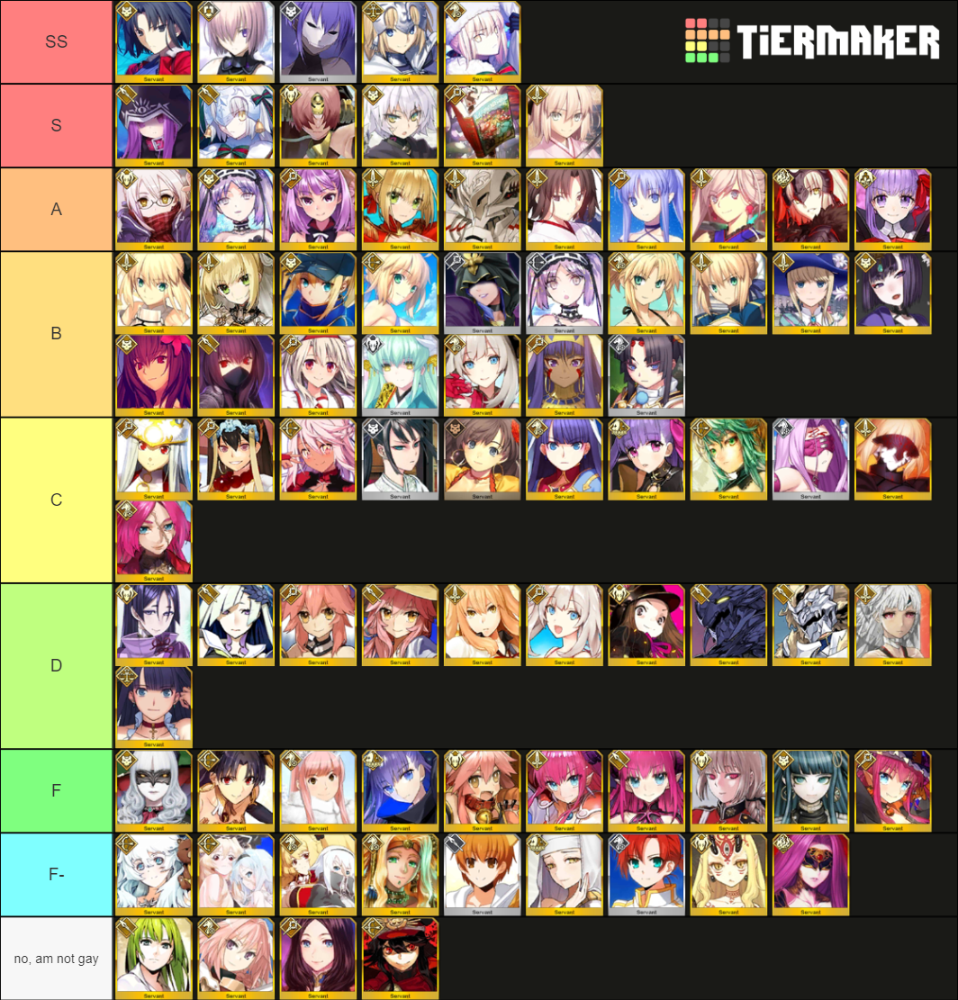 Fate Grand/Order Waifu Tierlist (NA) Tier List (Community Rankings ...