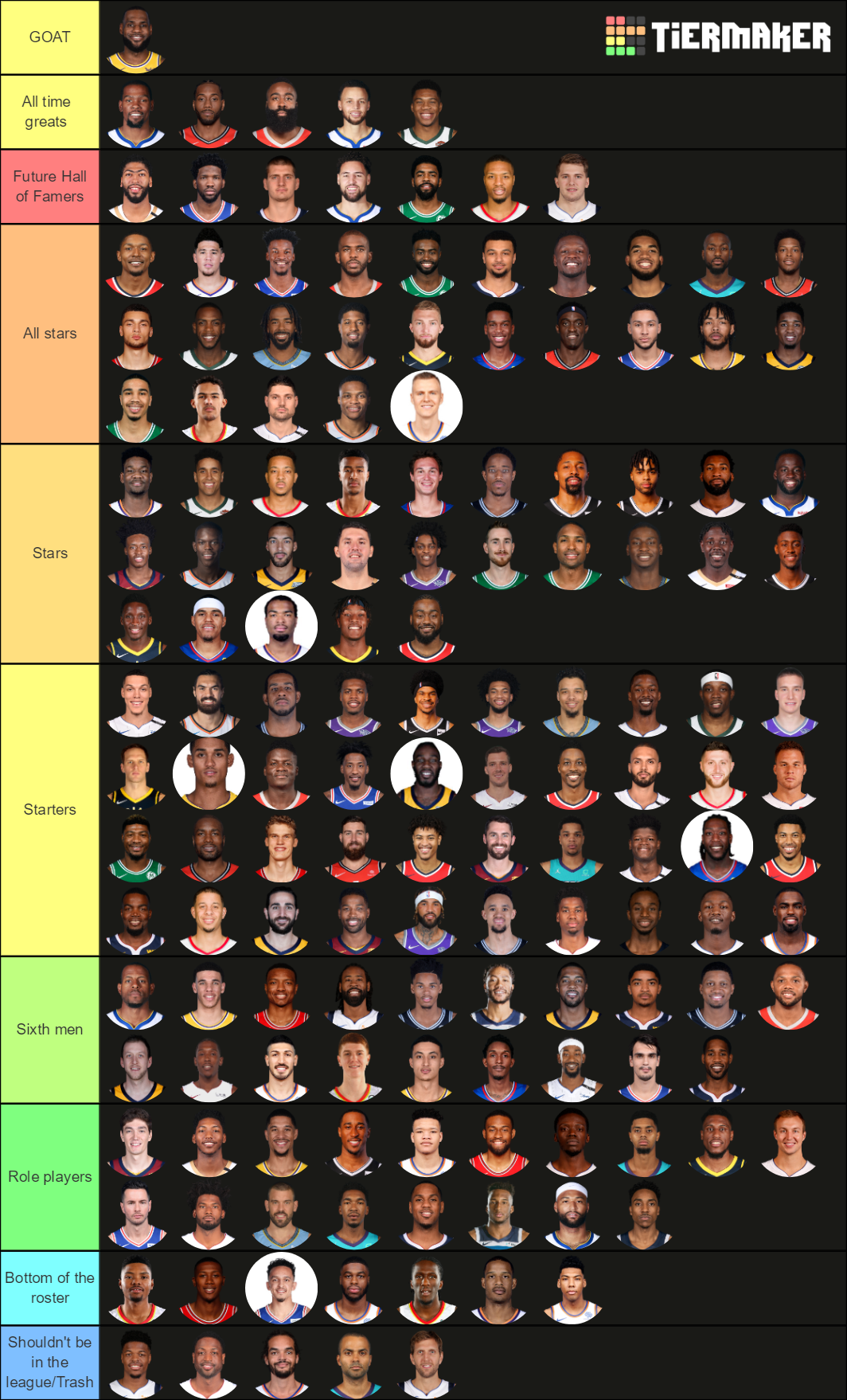 NBA players teir ranking Tier List (Community Rankings) - TierMaker