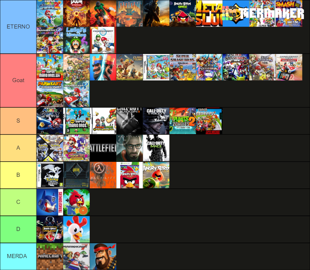 Giochi II Tier List (Community Rankings) - TierMaker