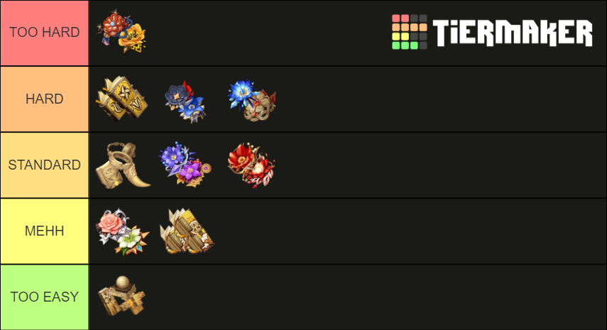 Genshin Impact Domain Difficulty Tier List (Community Rankings) - TierMaker