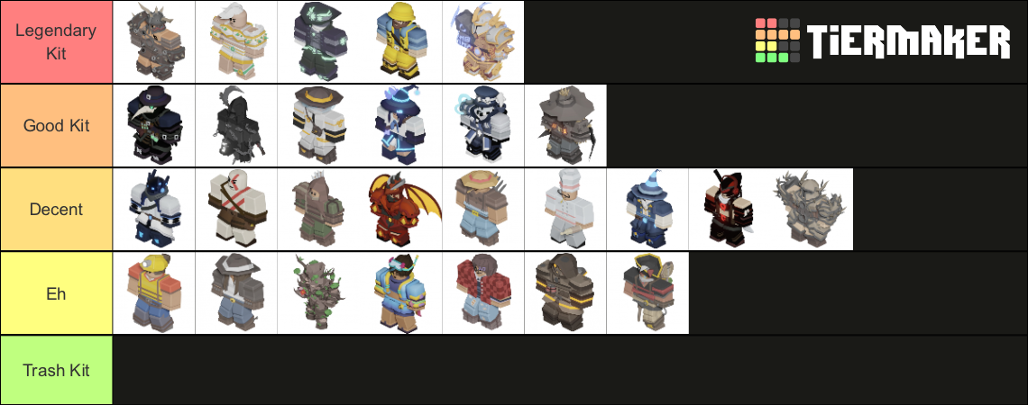 Roblox Bedwars Kits Tier List Community Rankings Tiermaker 