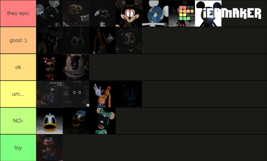 FNaTI 2020 characters Tier List (Community Rankings) - TierMaker