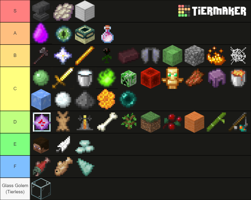 Minecraft Origins Tier List (Community Rankings) - TierMaker