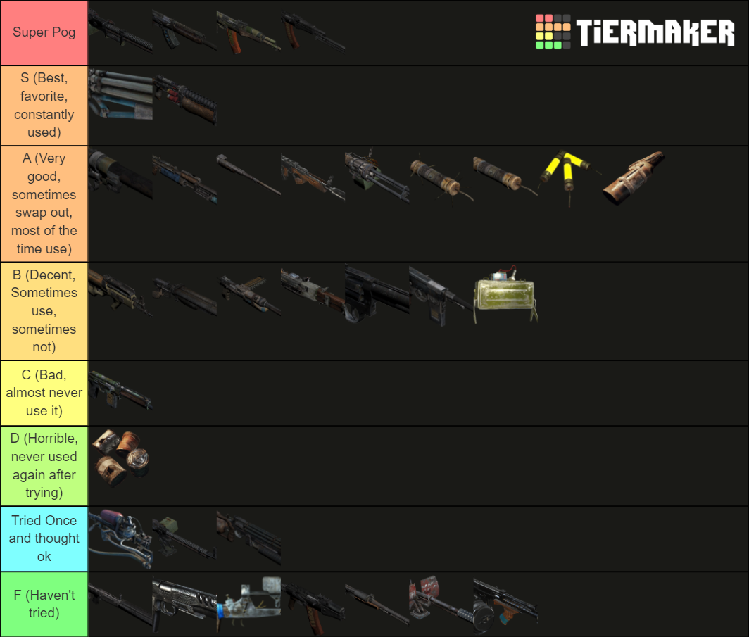 Metro Weapons Tier List (Community Rankings) - TierMaker