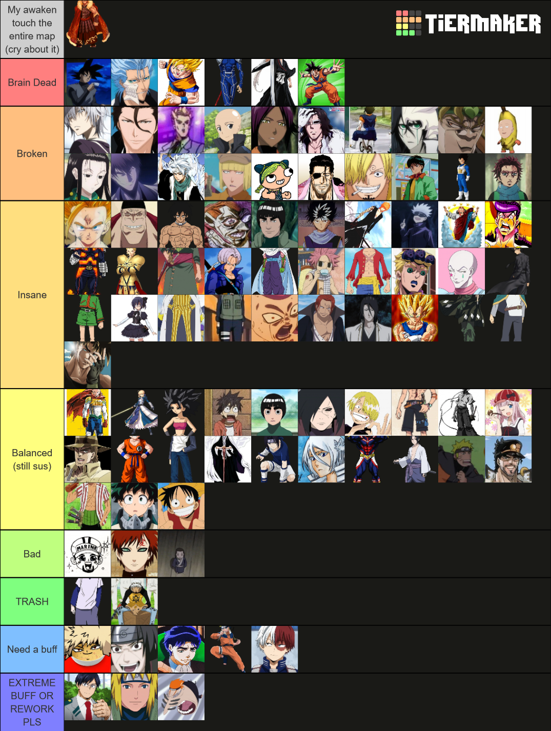 Aba Tierlist Kqm Fpo Dops Gopj Pos Gpopiofh Tier List Community Rankings Tiermaker