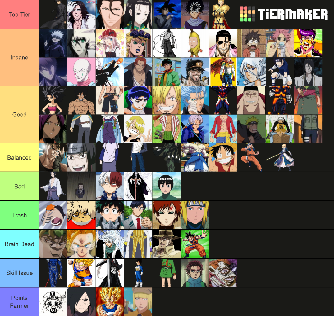 ABA Tierlist p$oJ?i^j,gi^j,dfôkgh Tier List (Community Rankings ...