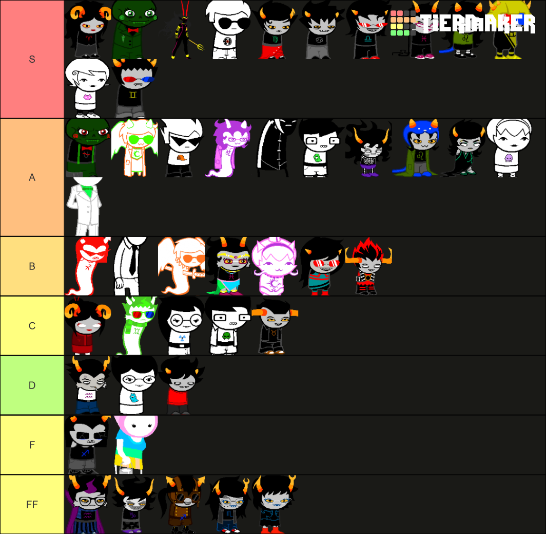 Homestuck Character Ranks Tier List (Community Rankings) - TierMaker