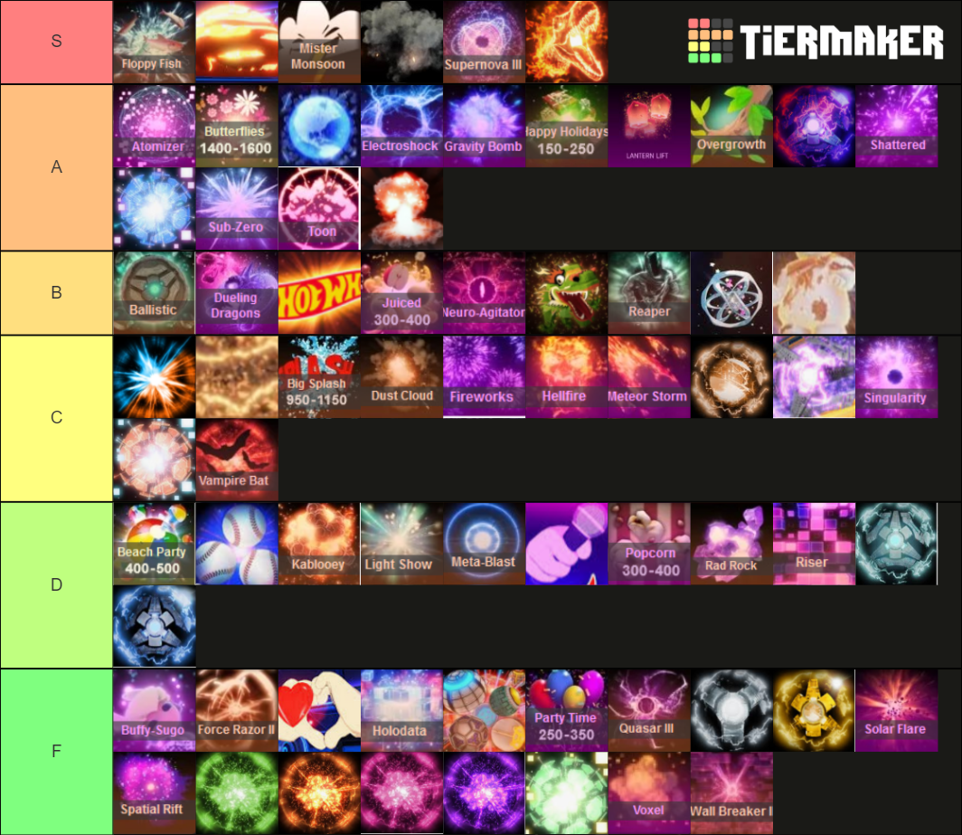 rocket league goal explosion Tier List Rankings) TierMaker