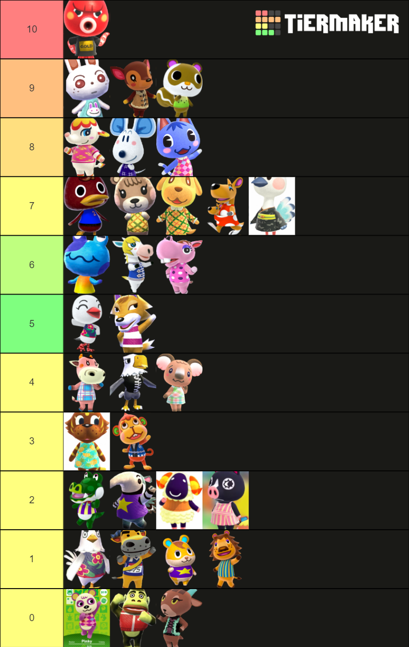 Animal Crossing Species Tier List Rankings) TierMaker