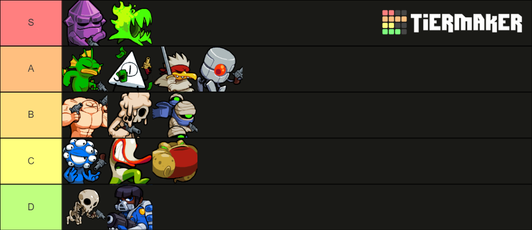 Nuclear Throne Characters Tier List (Community Rankings) - TierMaker