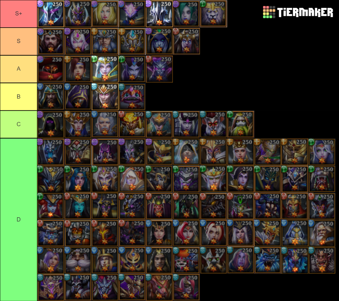 trials-of-heroes-tier-list-community-rankings-tiermaker