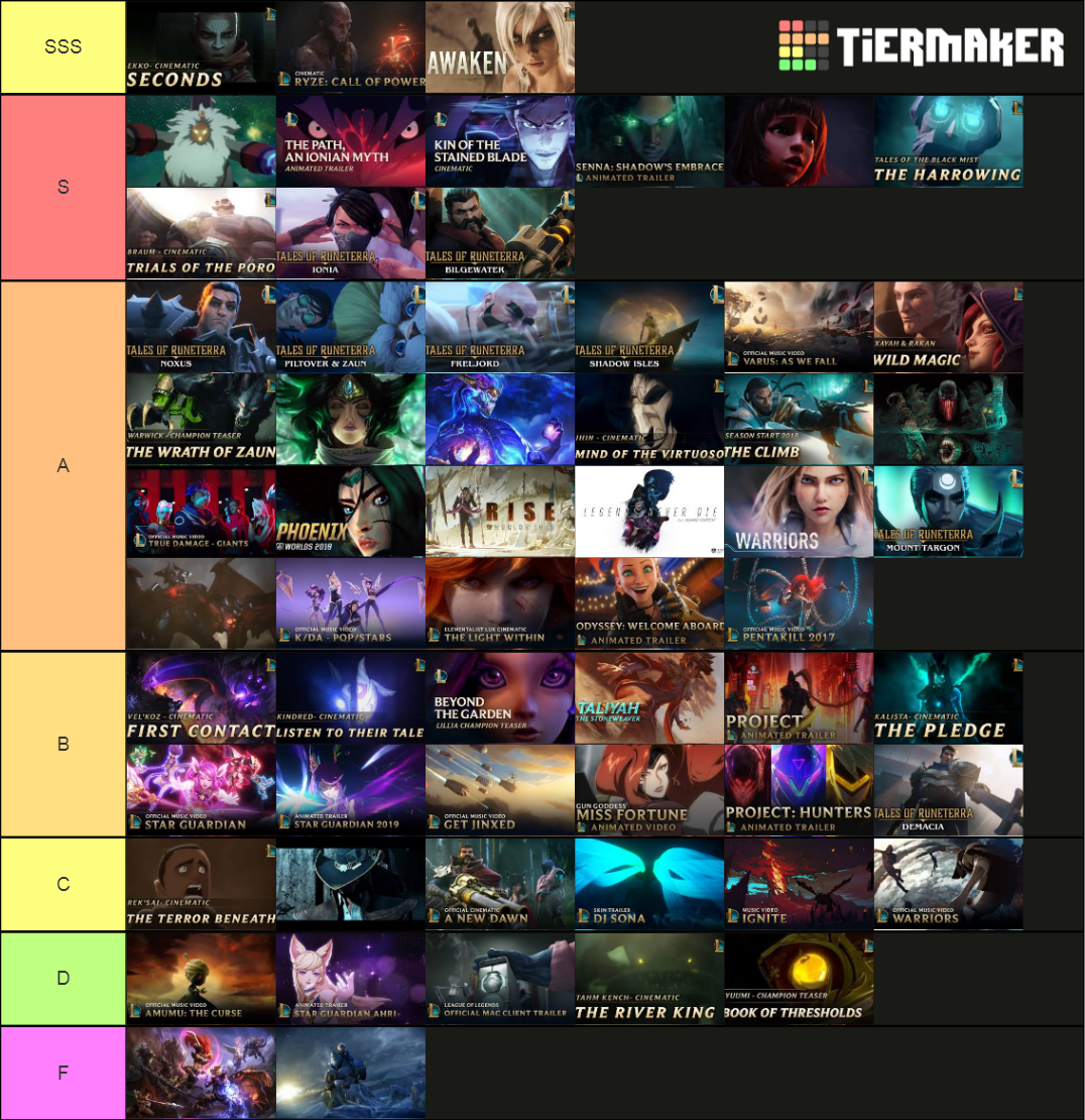 league of legends cinematic tier list