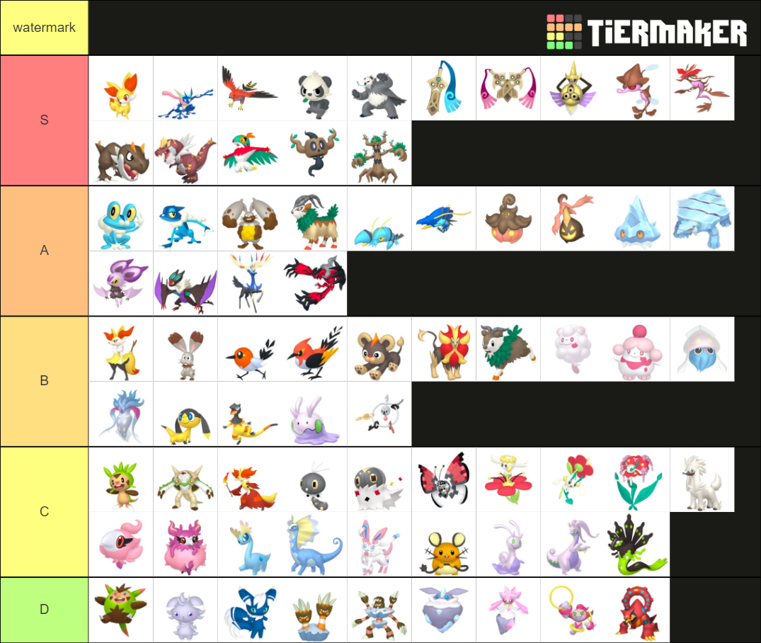 All Pokemon and Forms - Gen 6 Tier List (Community Rankings) - TierMaker