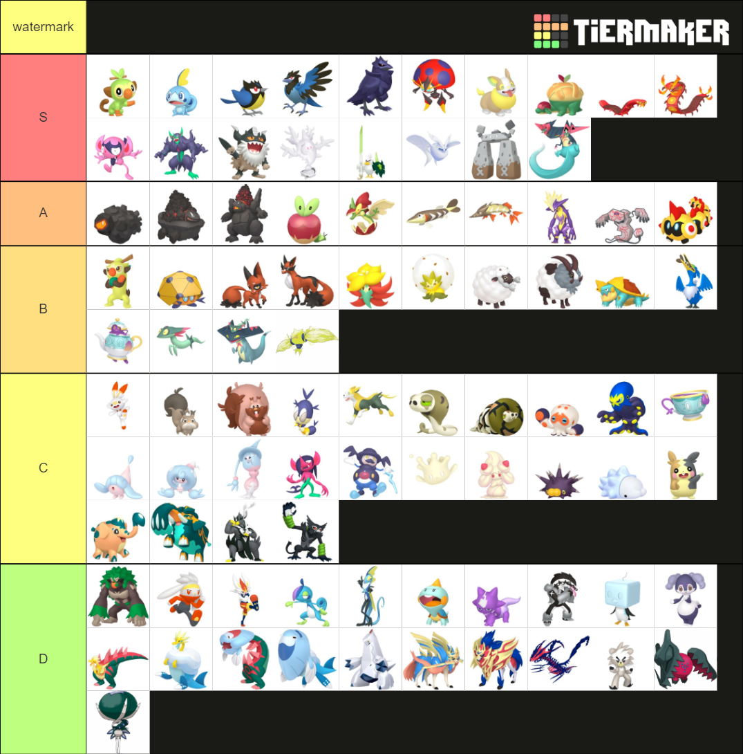 All Pokemon and Forms - Gen 8 Tier List (Community Rankings) - TierMaker