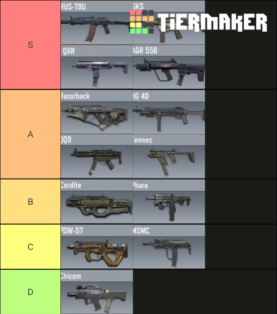 CoD Mobile Guns S13 Tier List Rankings) TierMaker