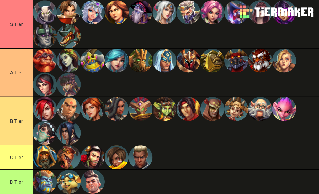Paladins (Feb 2021) Tier List Rankings) TierMaker