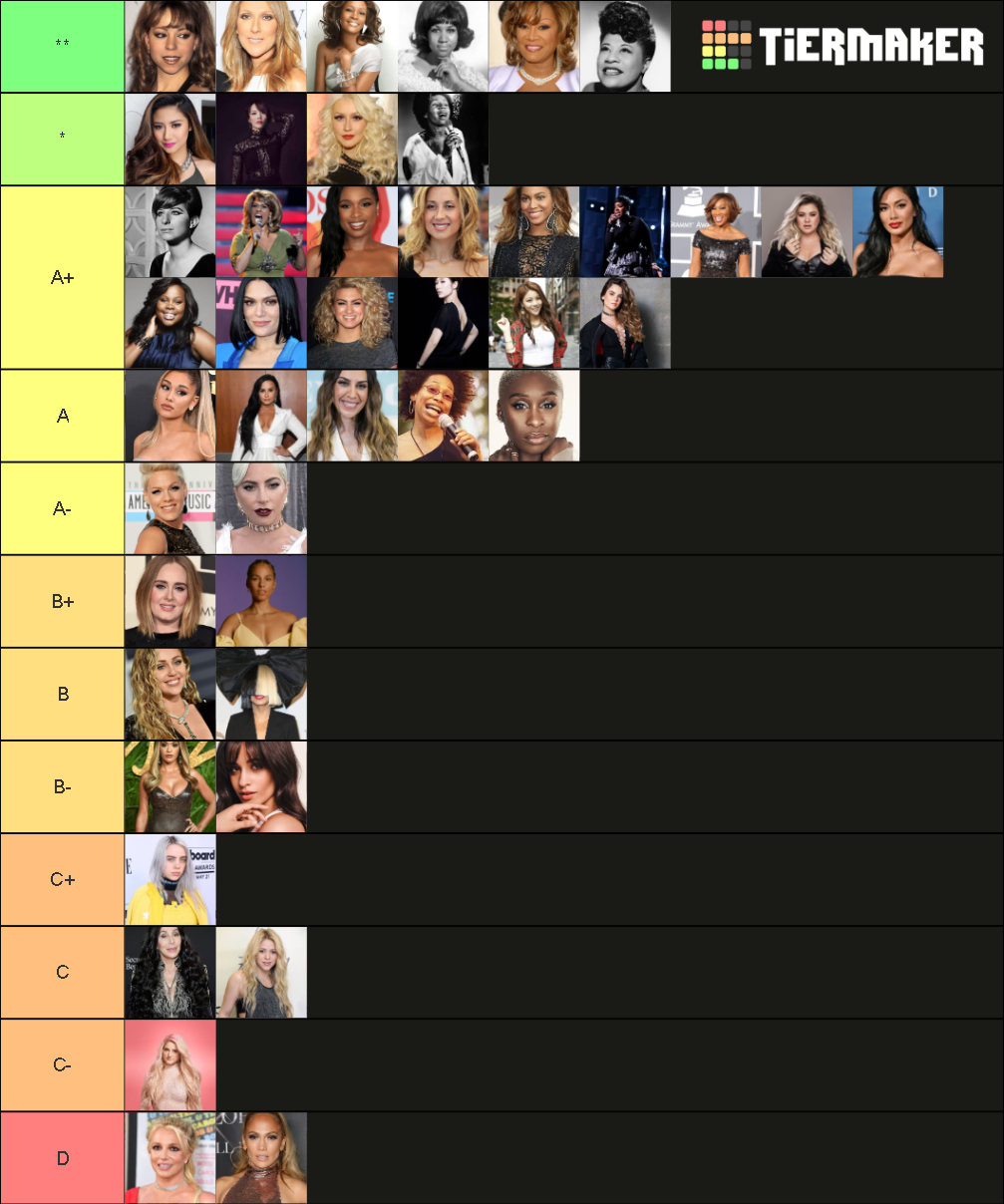 Female Singers Tier List Rankings) TierMaker
